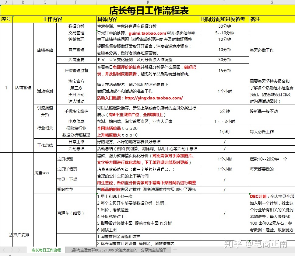 淘宝店长每日工作流程表,美发店店长工作流程是什么