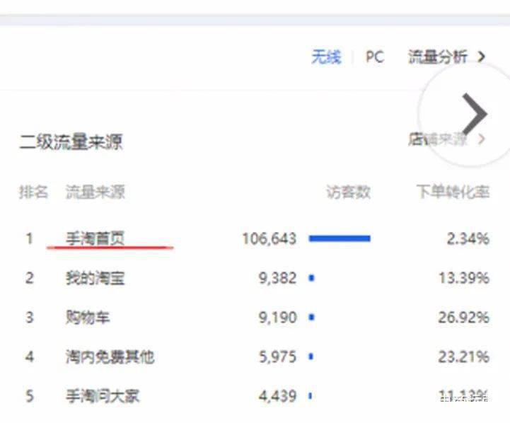 如何提升淘宝店铺排名视频教程,淘宝神店榜怎么弄