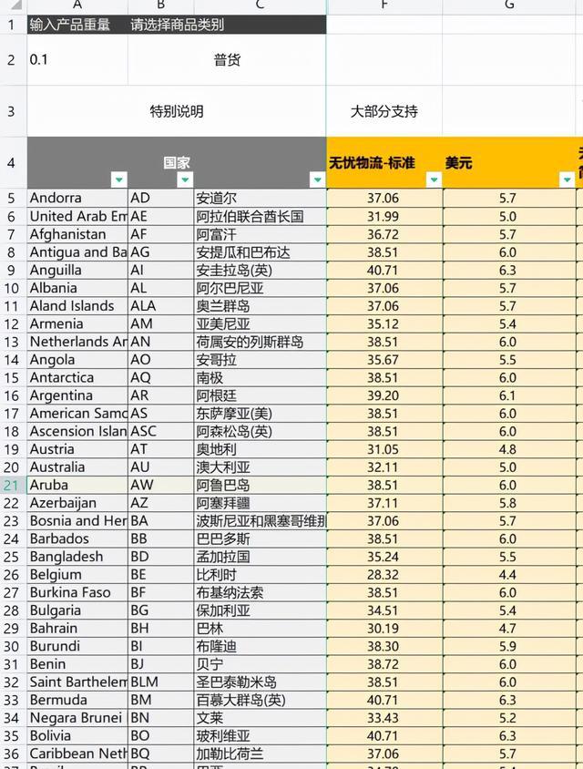 速卖通超级运营高阶实操课,速卖通标品运营方案
