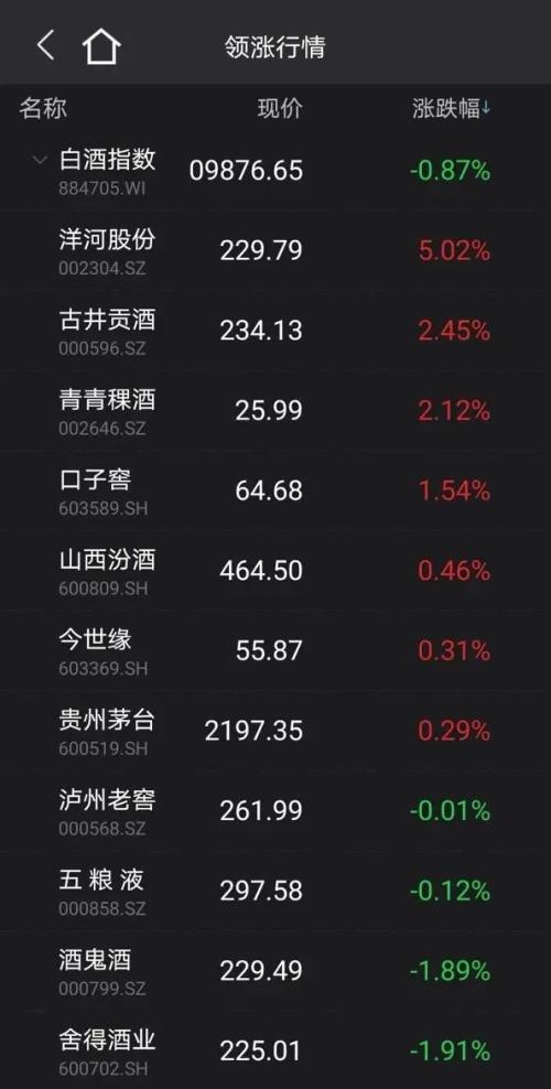 业绩诊断机32说,业绩分析的方法和步骤
