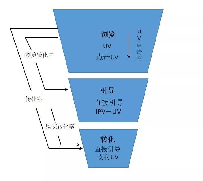 阿里运营VIP教程,怎么在阿里巴巴卖货