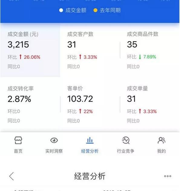 京东无货源选品,京东无人店铺采集软件，无货店铺如何采集商品