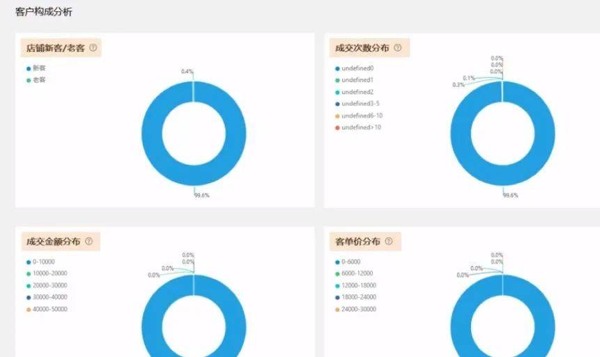 阿里巴巴国际站产品分组,阿里巴巴怎么上传产品