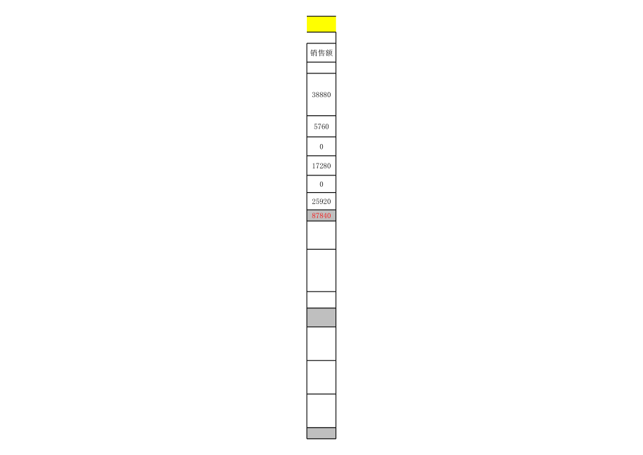 钻展计划的建立和基本的管理,卖家参加钻石展位主要出于哪三种目的