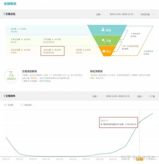 淘宝新店上传宝贝数量,淘宝店铺放多少货合适？拼多多放多少货合适