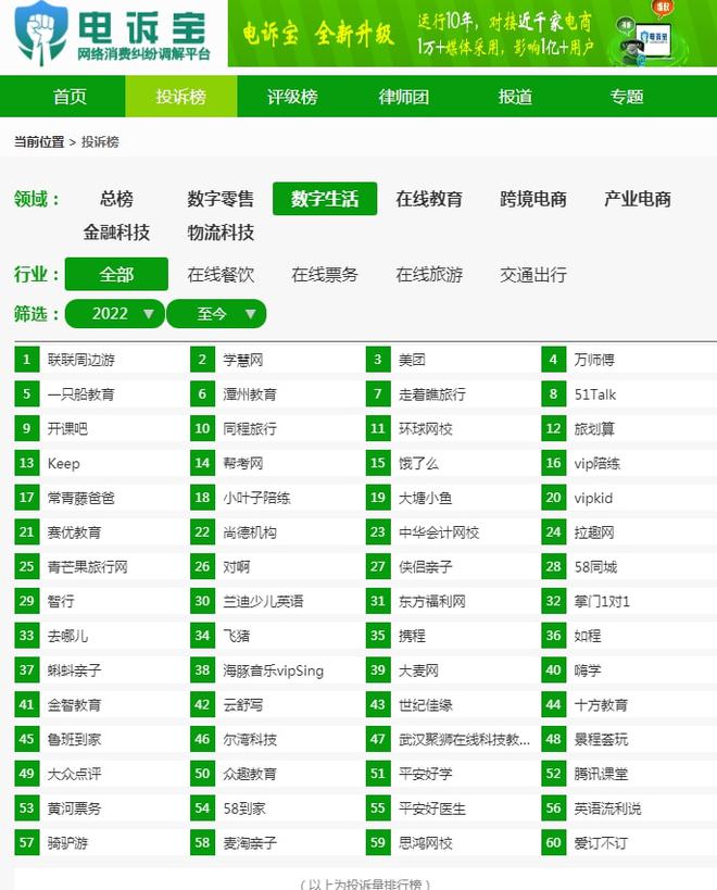 跨境电商vip网,请问海淘老司机们，有哪些靠谱的海淘网站