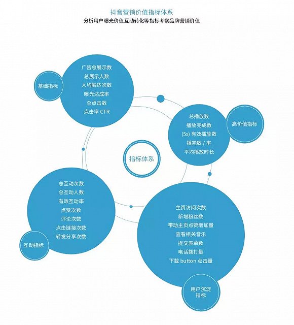 视频营销的基本法则,如何制作微视频进行营销