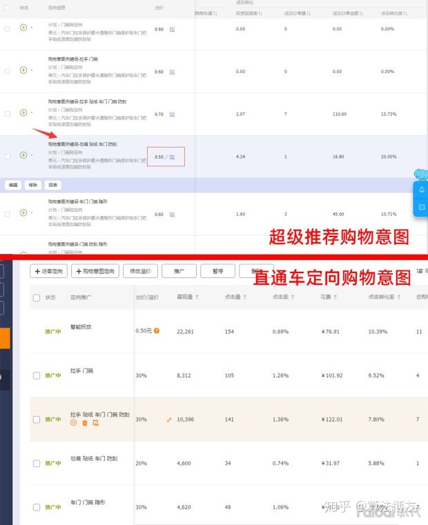 淘宝访客量突然下降,你们的淘宝店流量出现断崖式明显下滑吗