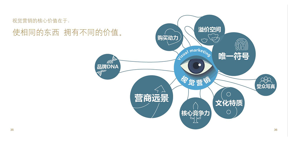 初级卖家如何做好视觉营销,视觉营销是什么，在整合营销传播中有多重要