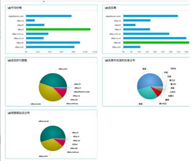 选品分析模型,亚马逊新手如何预判市场进行选品？亚马逊无货源铺货有哪些优势