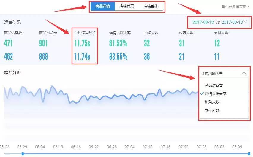 客户运营平台怎么玩,1688国内站怎么做运营