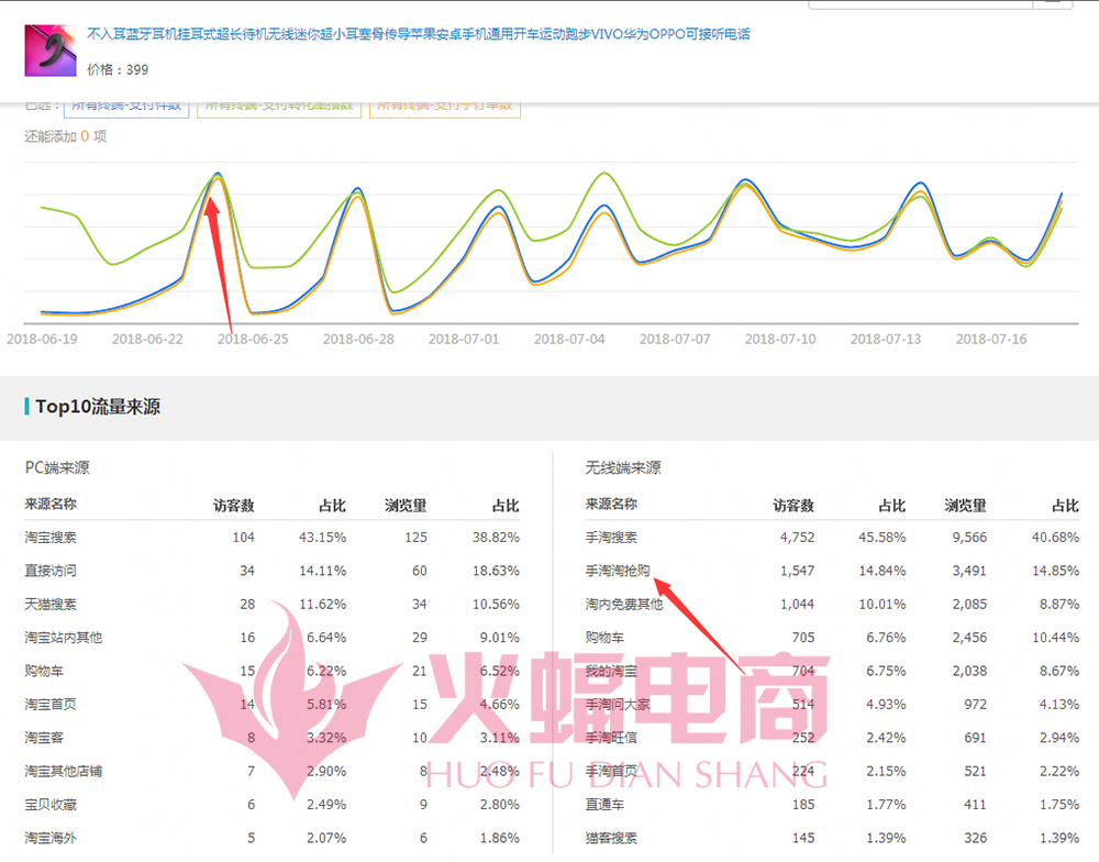淘宝客推广之鹊桥活动玩法,淘宝天猫白菜群里的优惠券从哪来的，群主怎样获利
