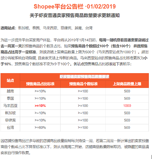 虾皮常见问题设置与回复,虾皮捂了有点味,洗洗可以吃吗