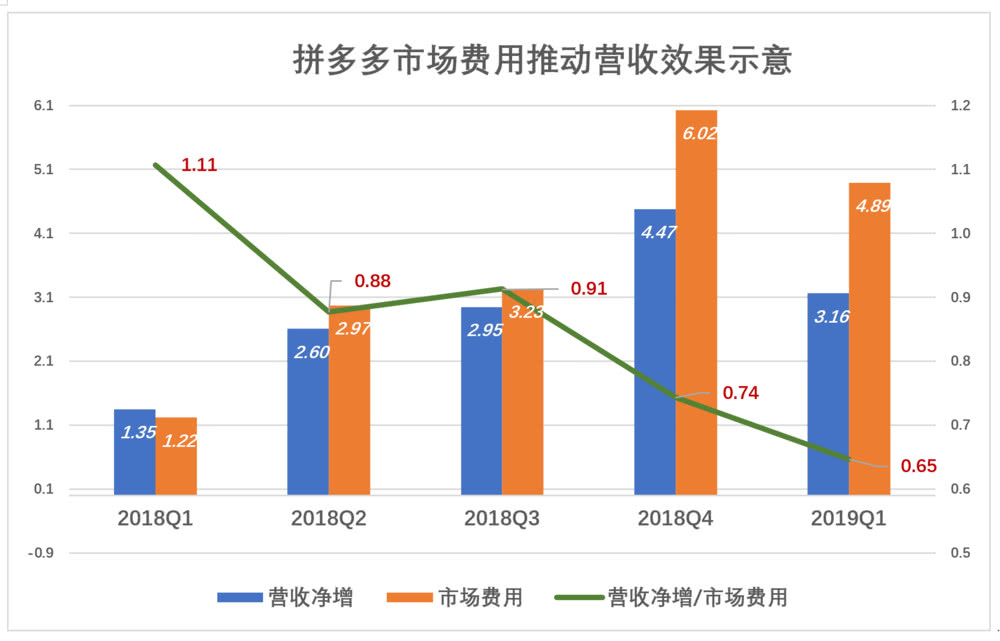 拼多多产出值是什么,拼多多全标题搜不到宝贝