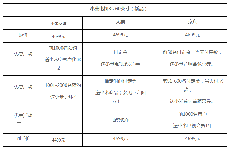 京东商家结算周期,京东在线付款什么商家时候到账