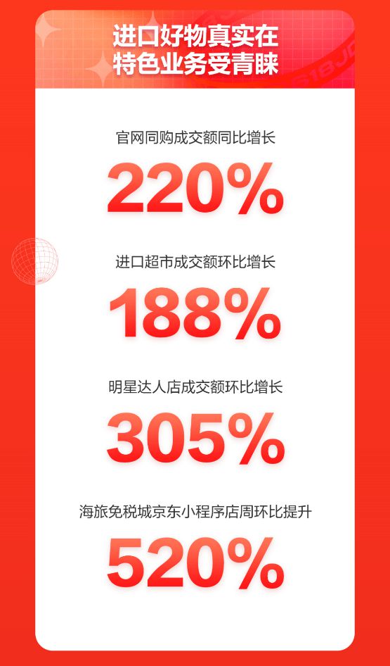 京东明星店铺怎么设置,京东店铺内添加物流公司与京东商家设置配送地区