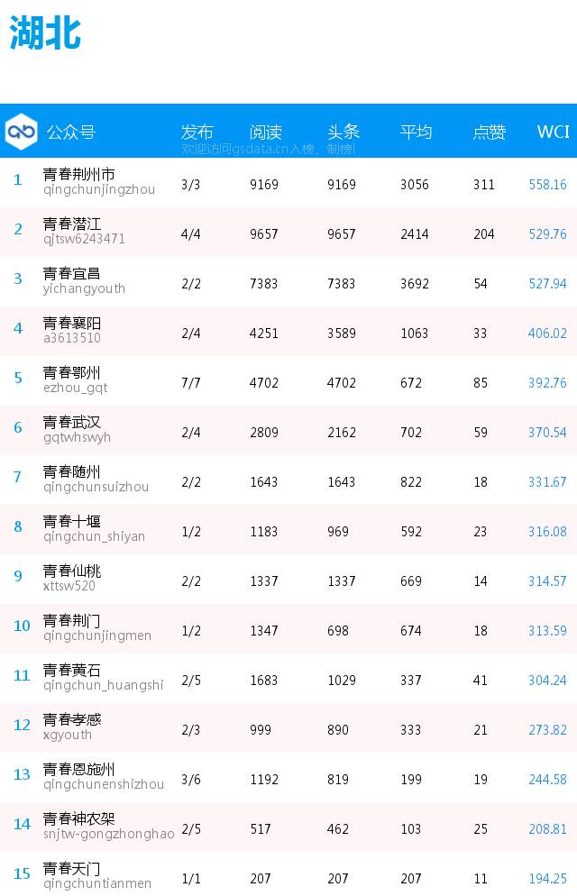 三十二的678刷法,用五笔怎么打一、二、三、四、五、六、七、八、九
