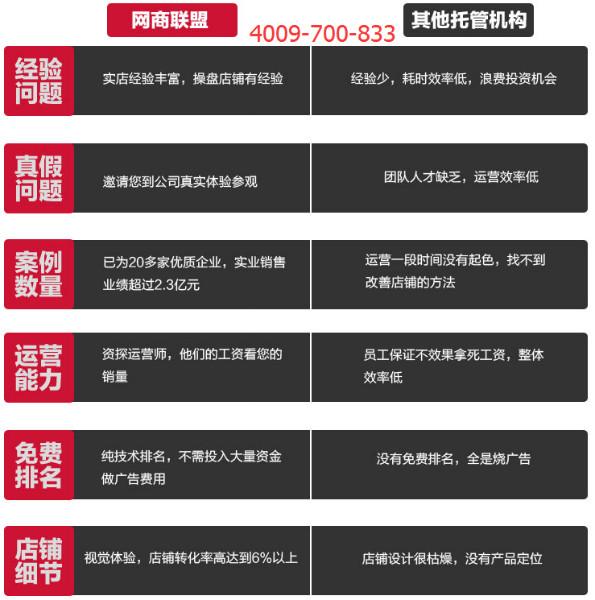 小型卖家直通车操作思路与技巧2,速卖通直通车重点推广如何设置