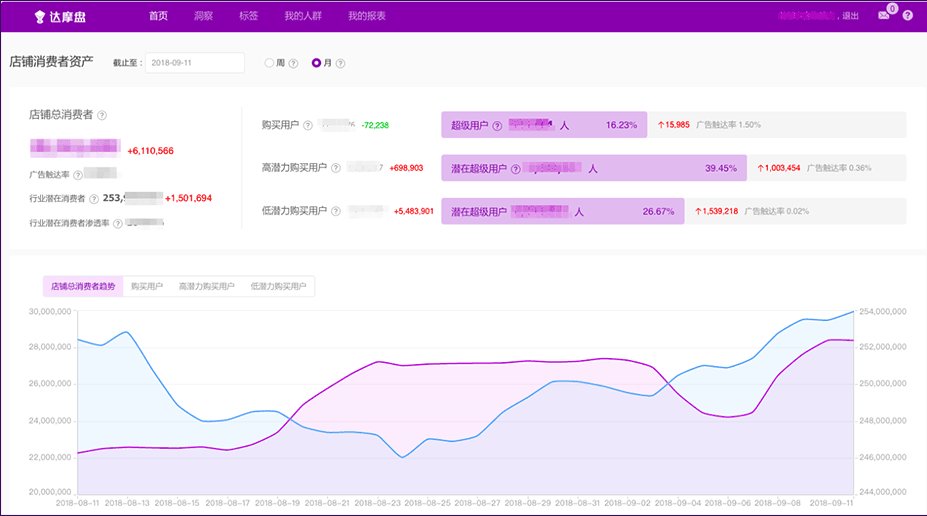 拼多多达摩盘,拼多多未来的发展之路在哪里