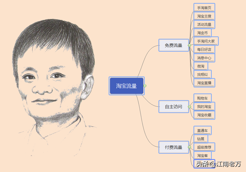拼多多站外推广,拼多多场景推广一次推广几个商品是最好的