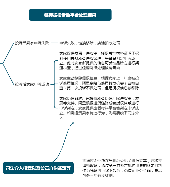 淘宝进货授权书,晨光文具授权书怎么弄