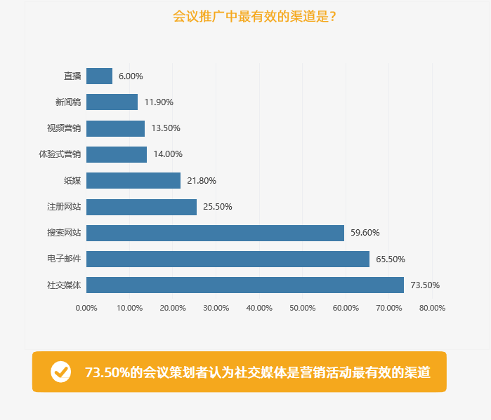 独家裂变防滥发方案,锂电池裂变营销方案