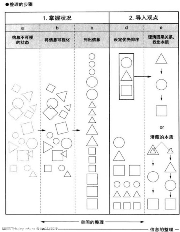 拼多多14天补单计划表格,拼多多浏览单增加搜索热度有用吗
