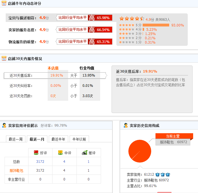 淘宝店死店铺权重激活,淘宝店铺违规没法激活怎么办