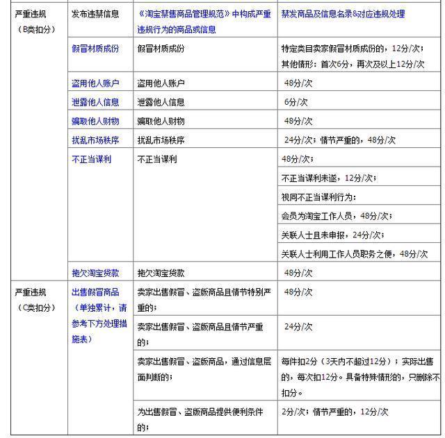 淘宝seo免费引流系列课程ppt,淘宝联盟引流60如何完成