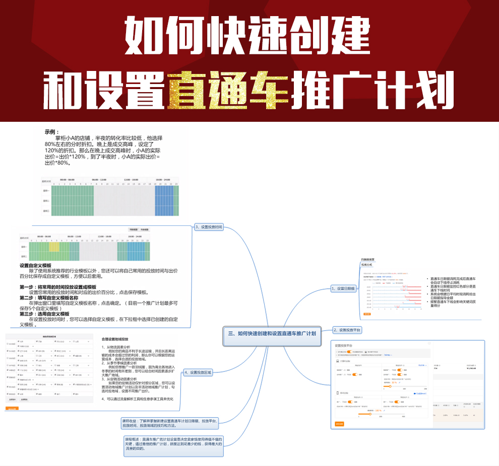 小型卖家直通车操作思路与技巧2,小卖家该如何利用直通车获得流量