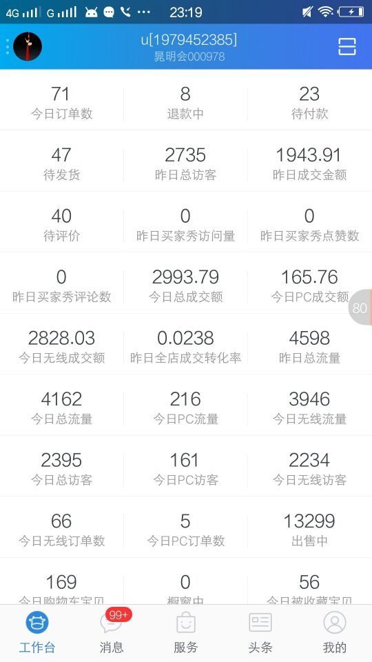 淘宝一周流量,我自己运营淘宝店铺一个月，流量500访客180人左右，算什么样水平，一直没刷过单