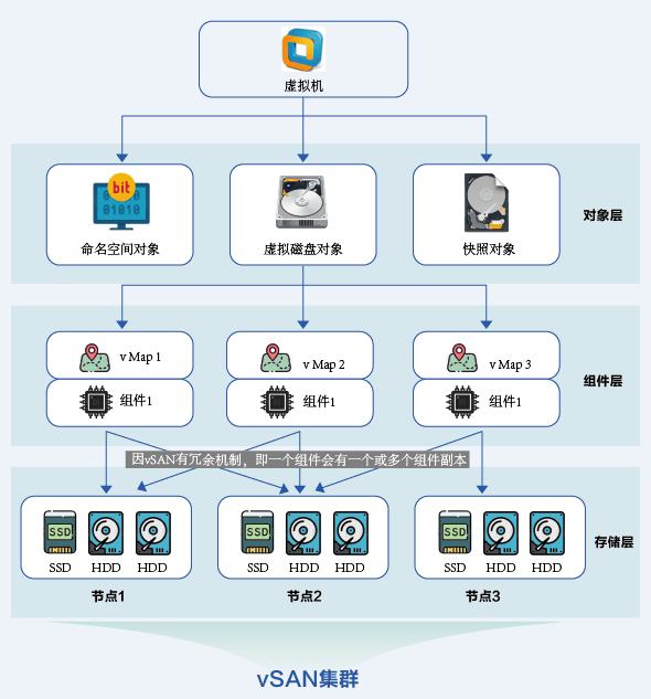 虚拟机修改磁盘名称,怎样修改磁盘名字