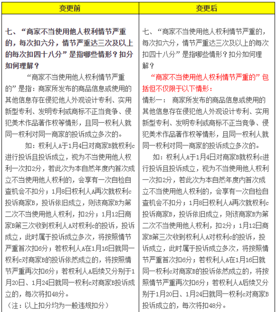 不当使用他人权利实拍图片盗用,淘宝知识产权投诉显示不当使用他人权利会扣分吗