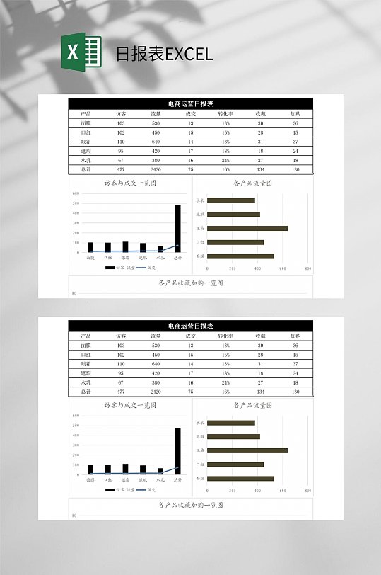 拼多多运营日常报表,在拼多多上，能否通过微利走量的方式经营