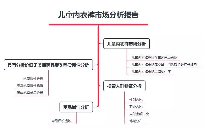 生意参谋内衣数据,淘宝怎么看自己的商品的浏览量