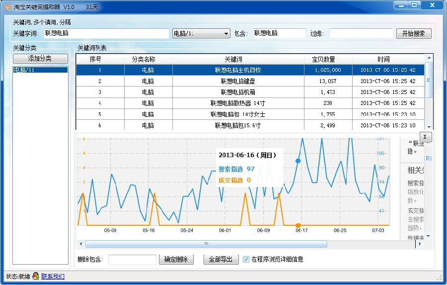 妙用淘宝指数确定主推产品,淘宝推荐指数是什么意思