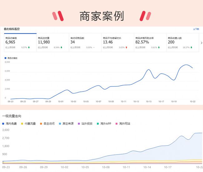 商家补单平台有哪些(补单员是什么意思)