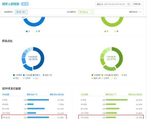 直通车人群大包周心驰,为什么周星驰的作品《新喜剧之王》有很多路演