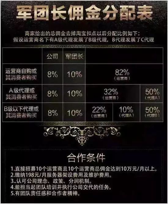 淘宝金字塔爬升表,淘宝无货源店铺如何运营才能赚钱