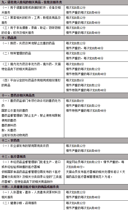 淘宝违禁链接存活时间,淘客链接超过15天就失效了吗?如果超过15天之后顾客再点击这个链接代码就会得不到佣金是吗