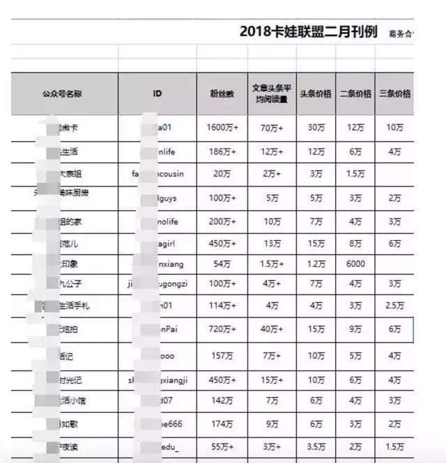用量子引爆流量数据化运营店铺,实体店怎么增加客流提升业绩