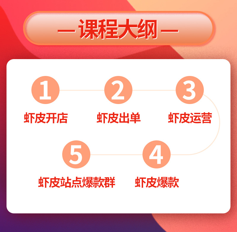 虾皮shopee跨境电商课程,蝦皮跟卖流程