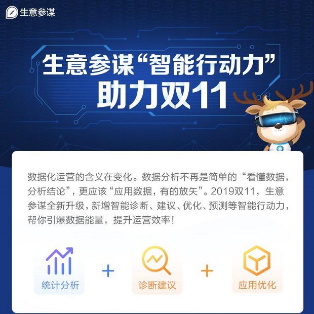 开启生意参谋宝藏,淘宝生意参谋竞店动态怎么看