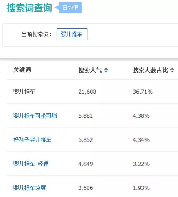 淘宝c店还能做吗,淘宝店数量还在长吗