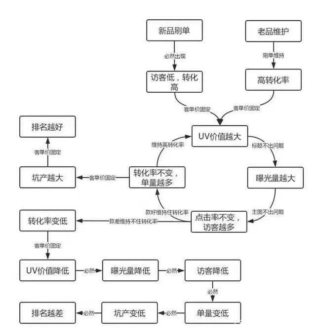 淘宝开店思维导图,怎么做淘宝，基础的标题怎么做详情页怎么做