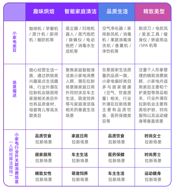 双11运营表格,双11前100名半价怎么抢