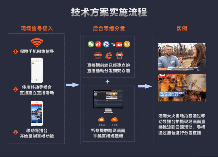 直播效果分析,快手坚持直播多久有效果