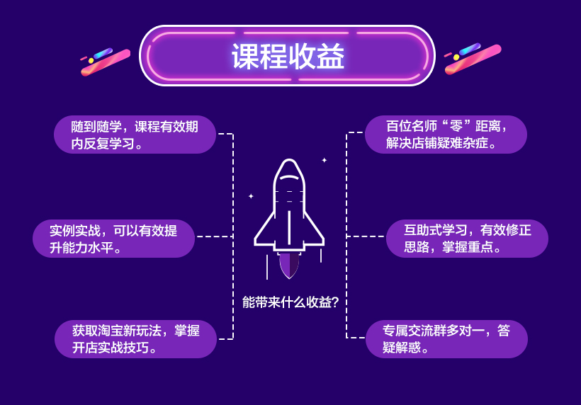 思睿电商学院怎么样,我想加入思睿研，好不好