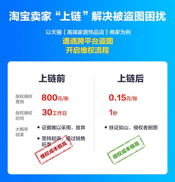淘宝盗图处理流程,淘宝被投诉盗图怎么查看谁投诉的
