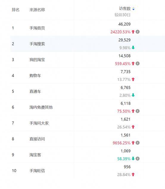 淘宝无线手淘首页的流量来源,淘宝流量宝是什么渠道进来的